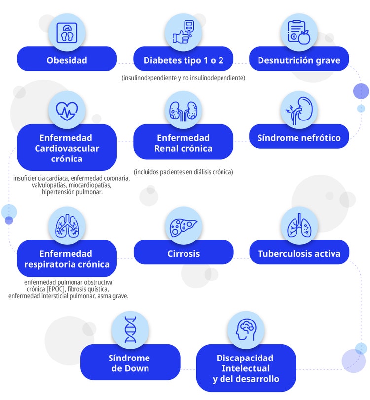alta infografía